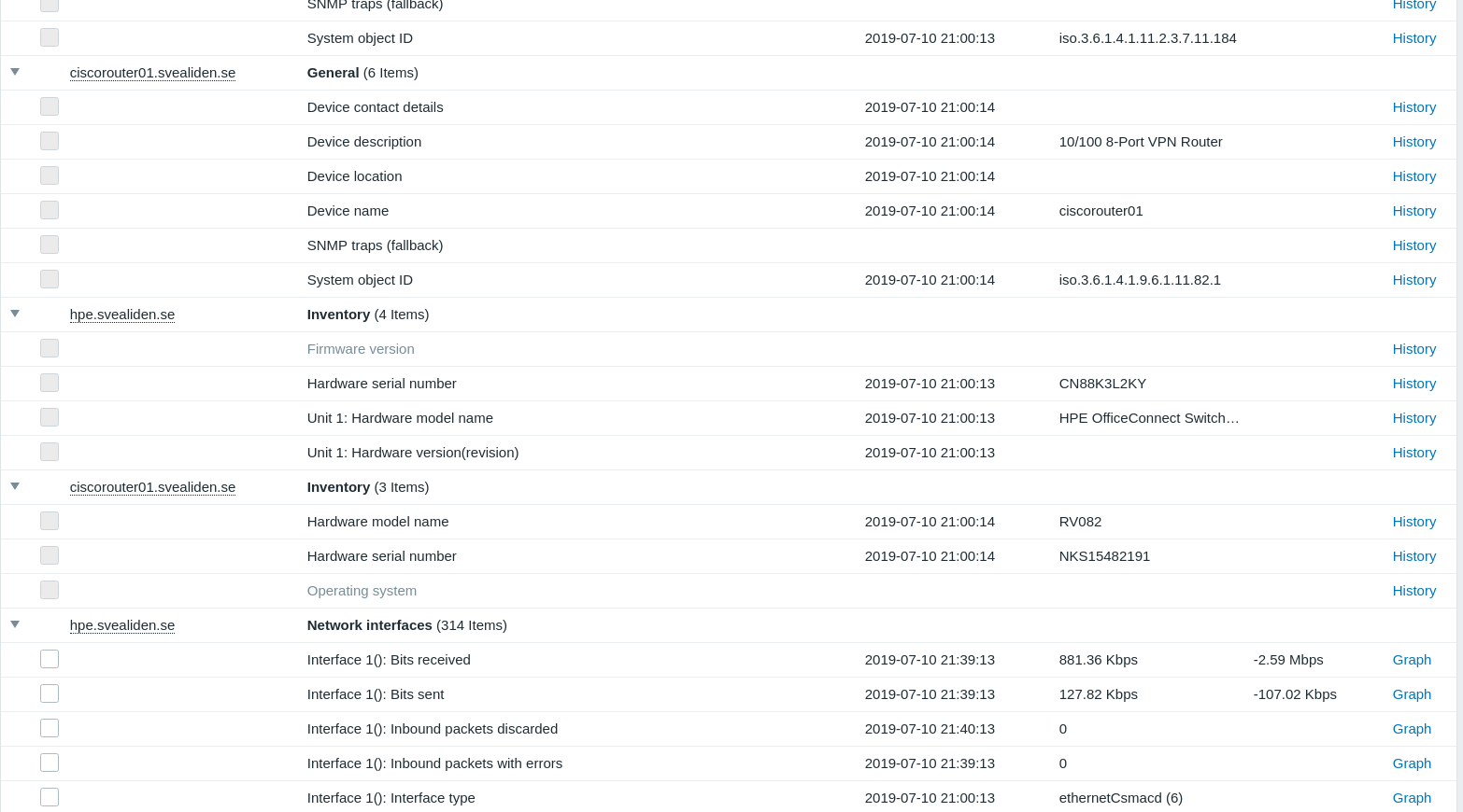 Zabbix « Lots of unnecessarily complicated tech
